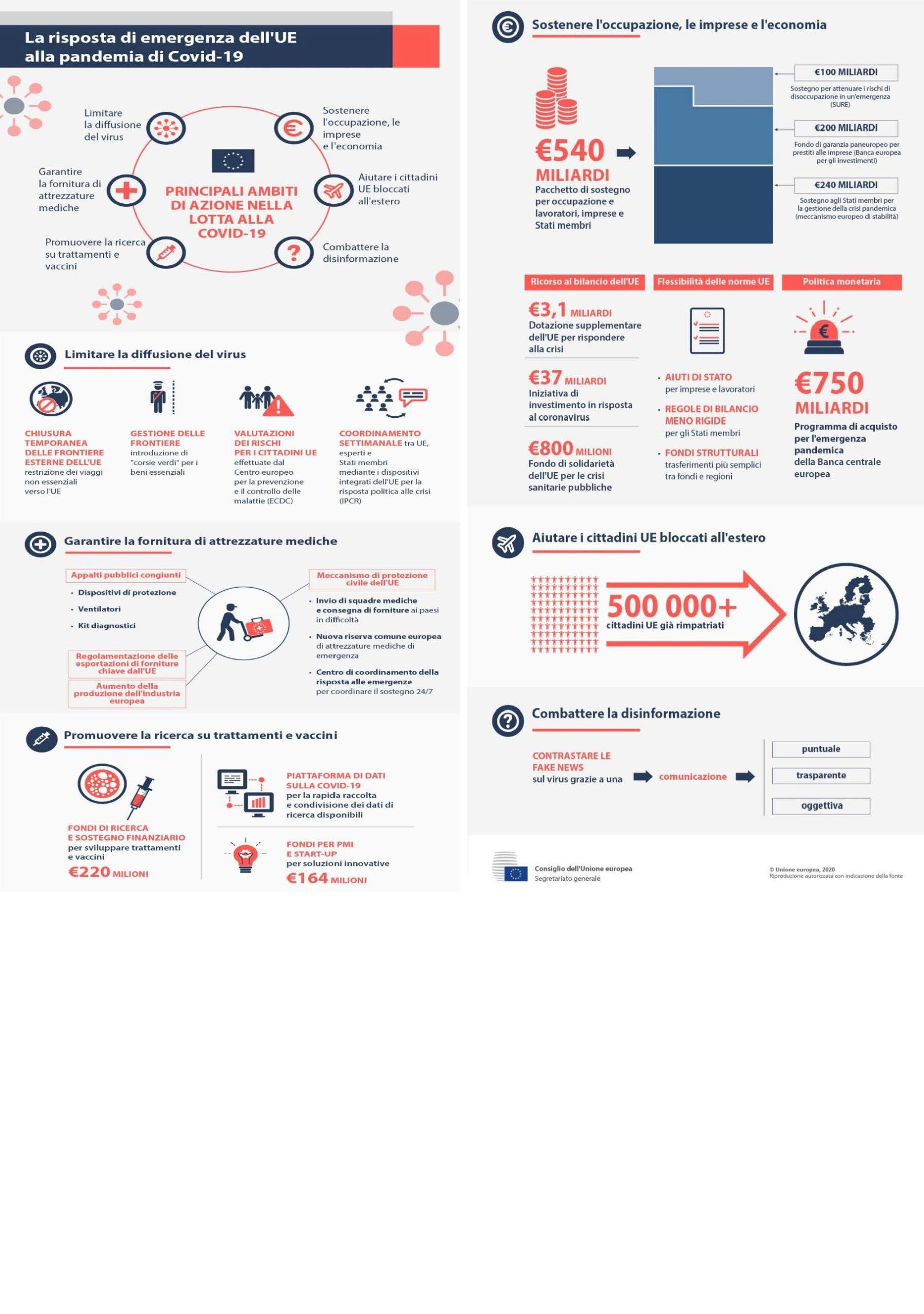 Eppur si muove: la UE modifica i propri Regolamenti e stabilisce regole comuni per la validità dei documenti di circolazione prorogati per COVID-19