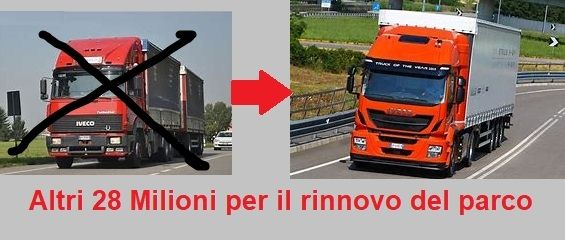 Rinnovo del parco circolante: altri 28 milioni per rottamare camion fino a Euro IV ed acquisire veicoli nuovi e più ecologici