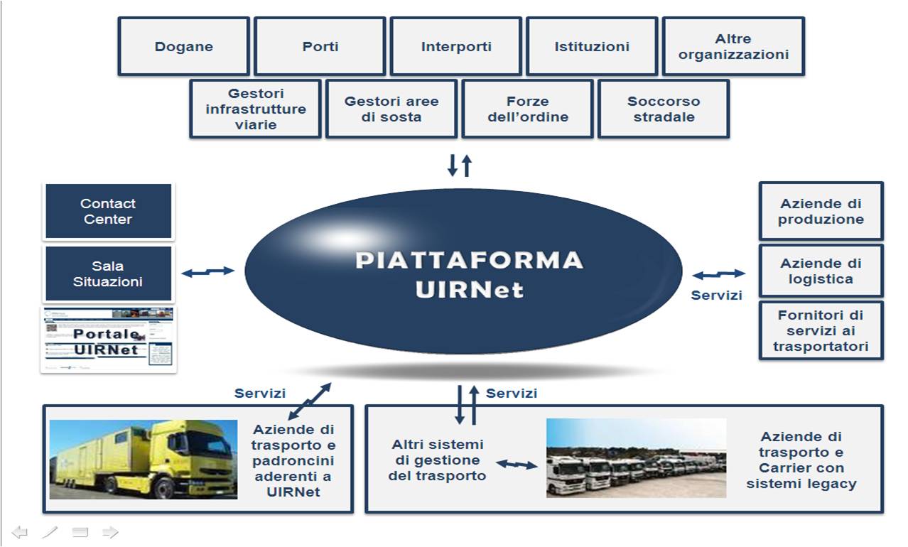T.I. ASSOTIR: UNA PIATTAFORMA LOGISTICA IN CUI I TRASPORTATORI SIANO PROTAGONISTI PARITARI.