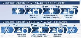 COVID19 – Proroga al 15/6/20 per la sostituzione degli pneumatici invernali