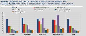 In G.U. il D.L. 52: possibile usare subito altre 4 settimane di CIG per COVID.19