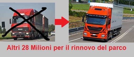 Rinnovo del parco circolante: altri 28 milioni per rottamare camion fino a Euro IV ed acquisire veicoli nuovi e più ecologici